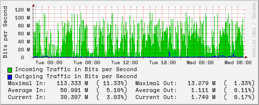 daily-graph