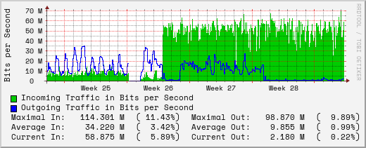 monthly-graph