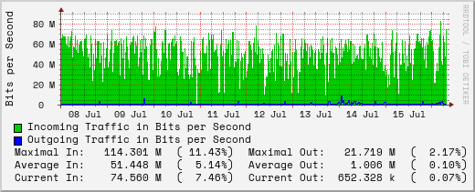 weekly-graph