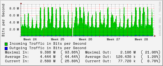 monthly-graph