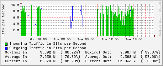 daily-graph