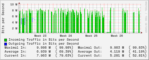 monthly-graph