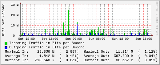 daily-graph