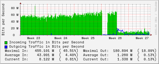 monthly-graph