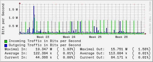 monthly-graph