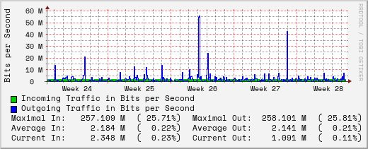 monthly-graph