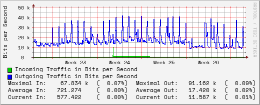 monthly-graph