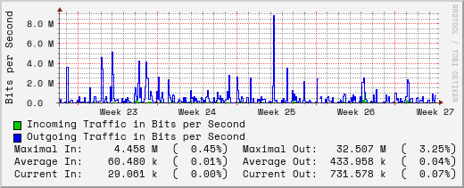 monthly-graph