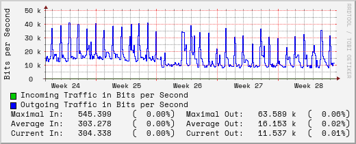 monthly-graph