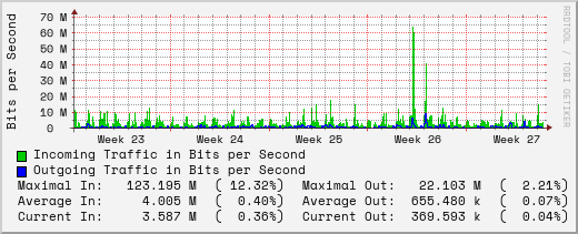 monthly-graph