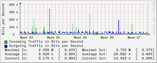 monthly-graph