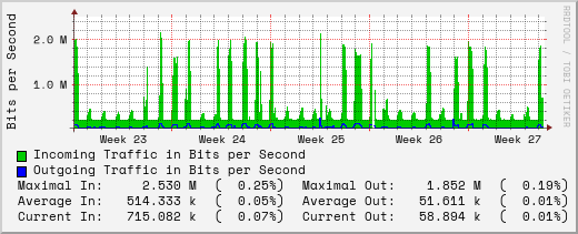 monthly-graph