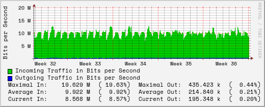 monthly-graph