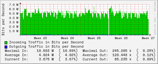 monthly-graph