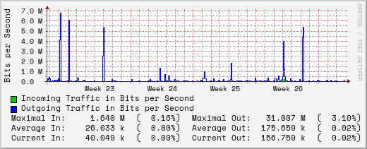 monthly-graph