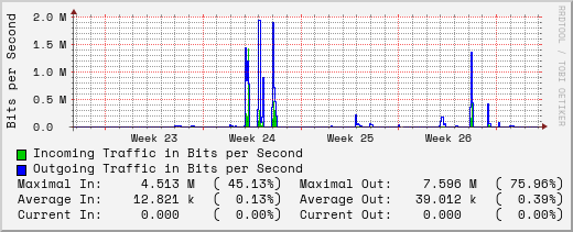 monthly-graph