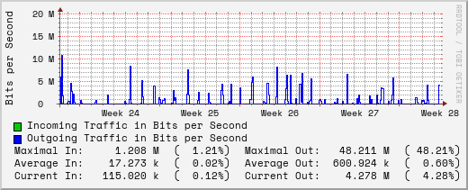 monthly-graph