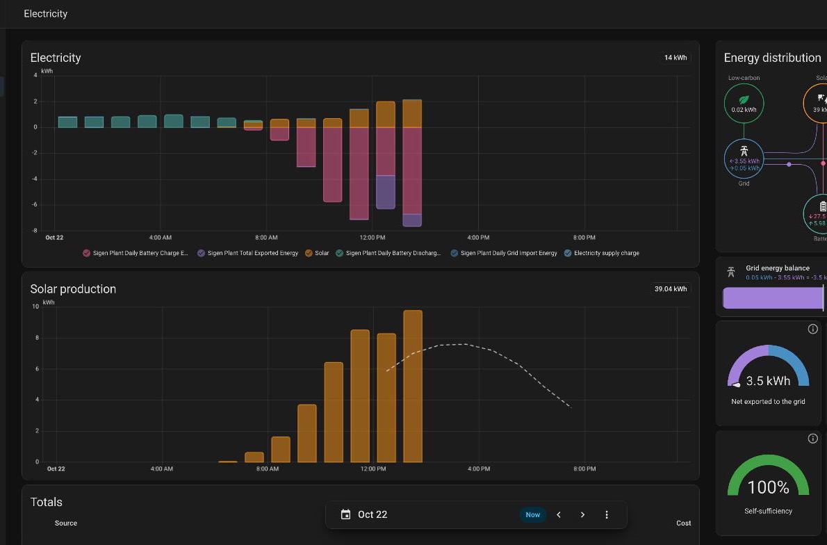 The energy dashboard from the first post, still doing its thing